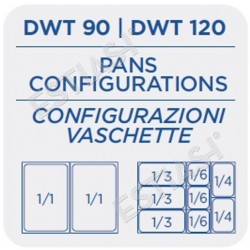 GN configuration