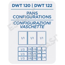 GN configuration