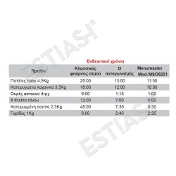 Επαγγελματικός φούρνος μικροκυμάτων + ατμού MSO5351 MENUMASTER