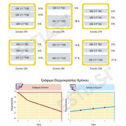 Ισοθερμικό κουτί GN 1/1 52Lt