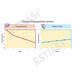 Ισοθερμικό κουτί για 60x40 