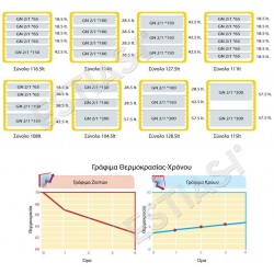 Ισοθερμικό κουτί για GN 2/1 