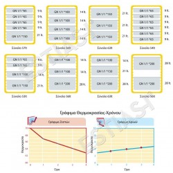 Ισοθερμικό κουτί 83Lt με μεντεσέ