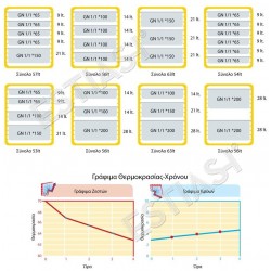 Ισοθερμικό κουτί 83Lt