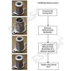 Disc insertion to cone