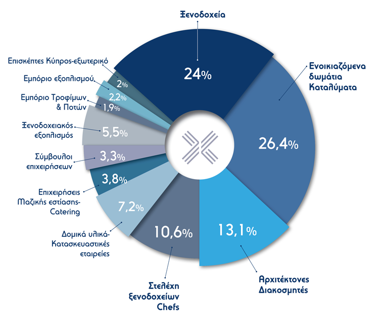 xenia2018 - Στατιστικά κλάδων